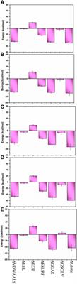 Structural analogs of 2-(4-fluorophenyl)-6-methyl-3-(pyridin-4-yl)pyrazolo[1,5-a]pyridine for targeting Candida albicans non-essential stress kinase Yck2 through protein-ligand binding and dynamics analysis